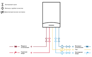 схема подключения котла