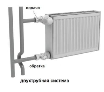 схема подключения радиатора