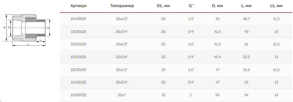 Муфта переходная с наружной резьбой