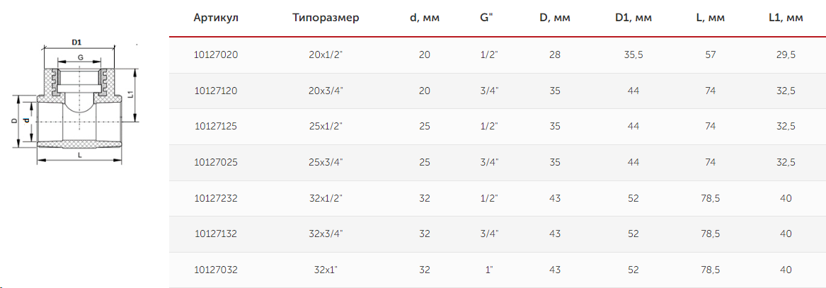 тройник переходной с внутренней резьбой